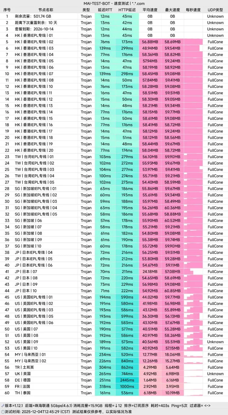 专线机场 极连云 96元/年, 每月60G, 57个节点