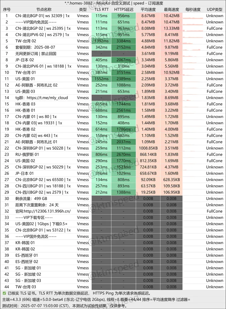 中转机场 免流云 499/月, 44个节点