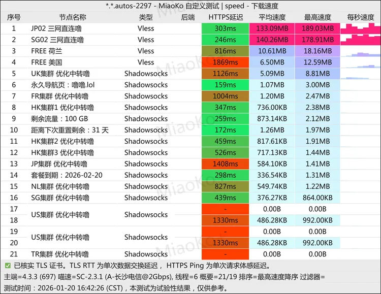 中转机场 噜噜云 100G/月, 15个节点