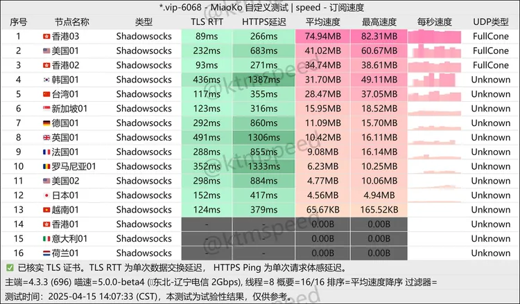 中转机场 快乐蜂🐝 6元50G/月, 16个节点