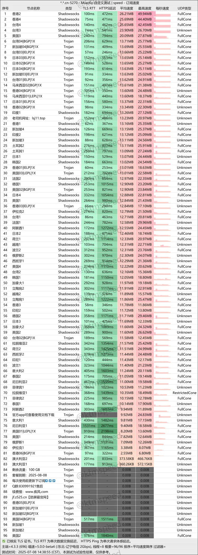中转机场 疾风 9.9元100G/月, 90+节点