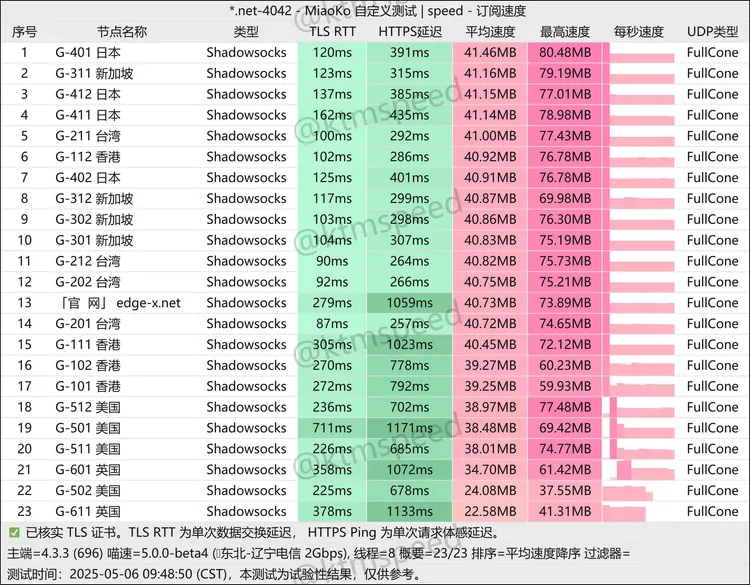中转机场 Edge-X 16.8元100G/月, 21个节点
