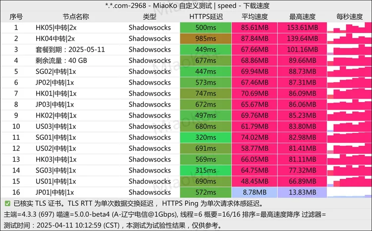 中转机场 Foxtiming 40G/月, 14个节点
