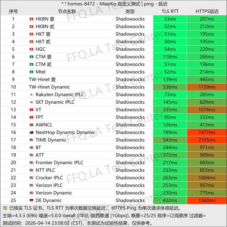 中转机场 TERO 38元150G/月, 25个节点
