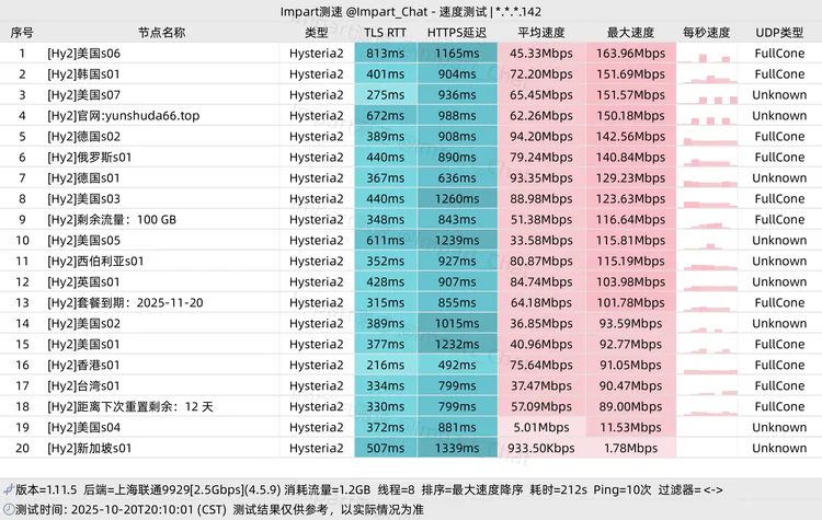免费机场 云速达 100G/月, 16个节点