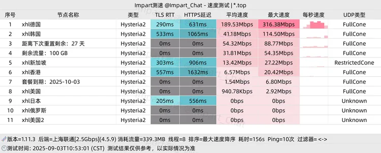 免费机场 小火龙 100G/月, 8个节点