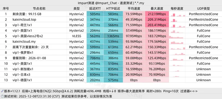 免费机场 开心云 100G/月, 7个节点