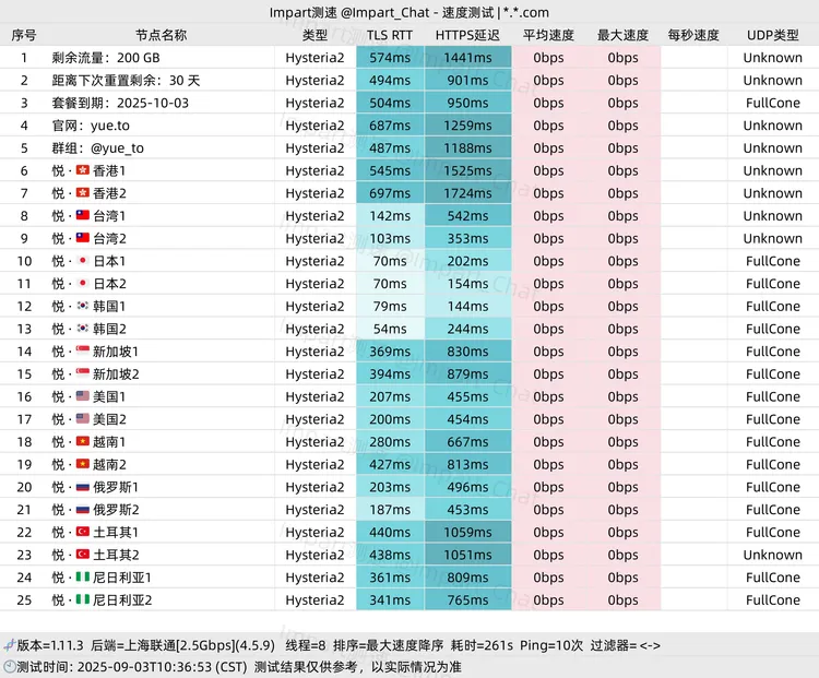 免费机场 悦通 200G/月, 10个节点