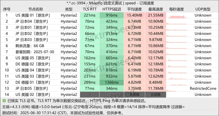 免费机场 新一元 66G/月, 11个节点
