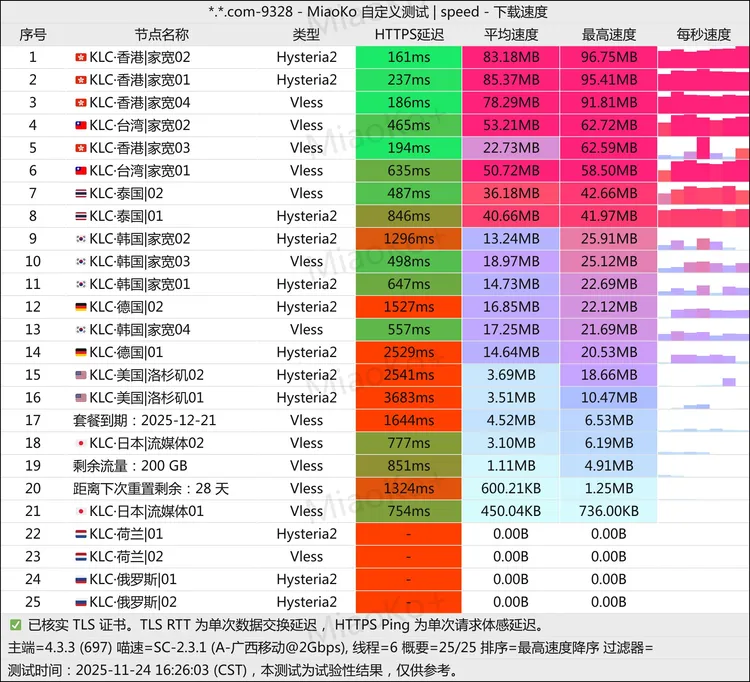 免费机场 昆仑 Cloud 100/月, 11个节点
