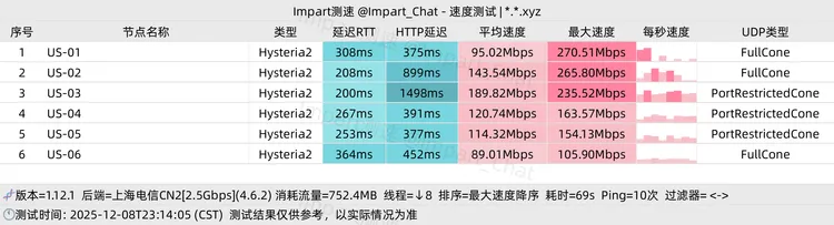 免费机场 极致云 100G/月, 6个节点
