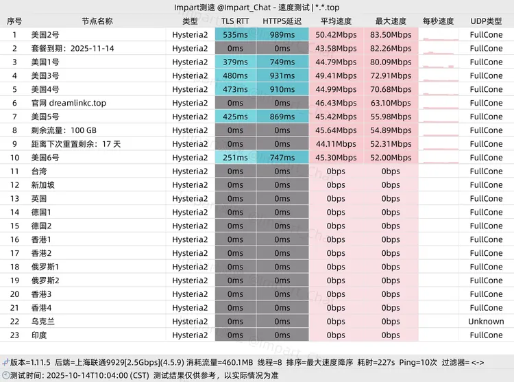 免费机场 梦境连线 100G/月, 18个节点