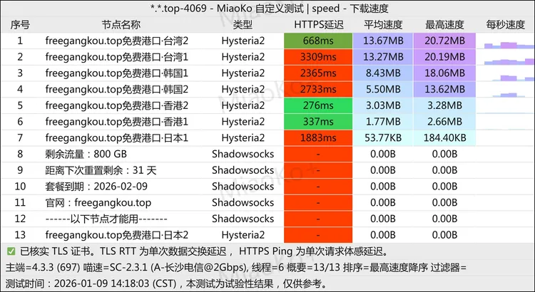 免费机场 永久云 800G/月, 4个节点