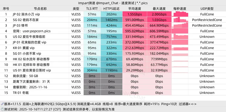 免费机场 爆米花PopCorn 50G/月, 10个节点