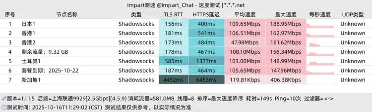免费机场 玛丽苏 10G/7天, 5个节点