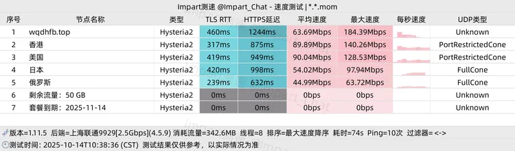 免费机场 网桥 50G/月, 4个节点