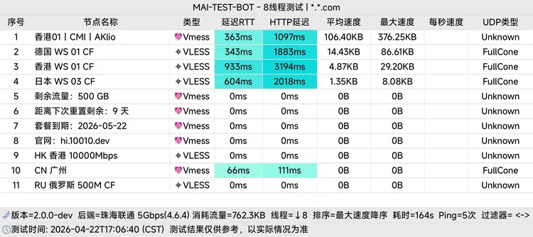 免费机场 联通云 500G/月, 7个节点