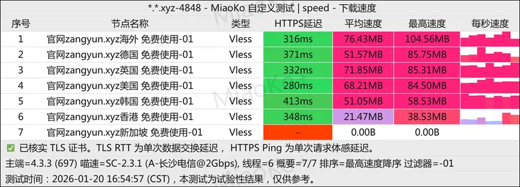 免费机场 脏脏云-只做不限时 100G/月, 1个节点