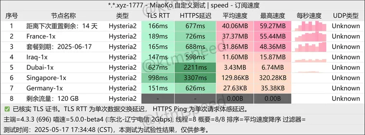 免费机场 行将至 120G/月, 5个节点