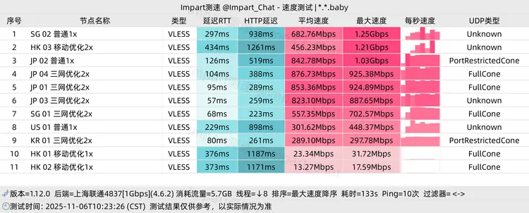 免费机场 达菲云 50G/月, 9个节点