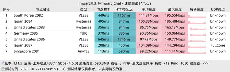 免费机场 遥遥领先 256G/月, 6个节点