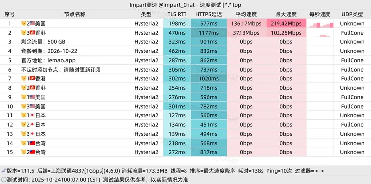 免费机场 🐱乐猫 500G/月, 6个节点