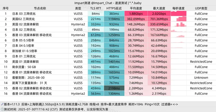 免费机场 91云 50G/月, 10个节点