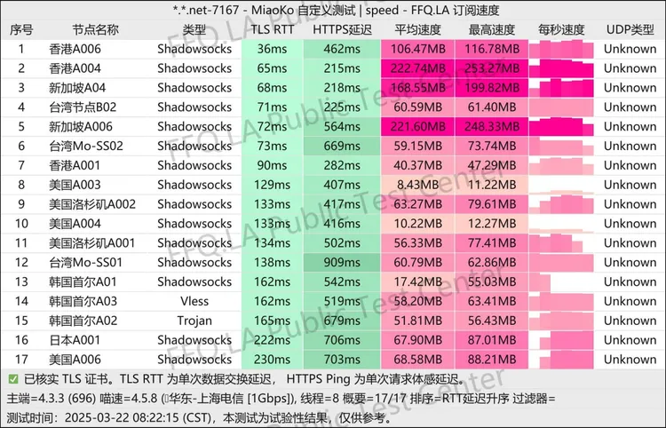 免费机场 Bunny 100G/3天, 11个节点