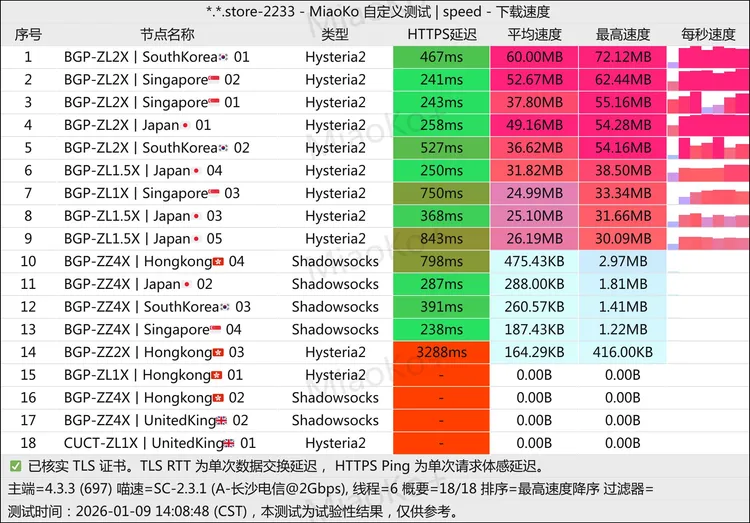 免费机场 FamilyDiscount 20G/月, 9个节点