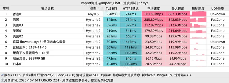 免费机场 Flownet 999999/月, 6个节点