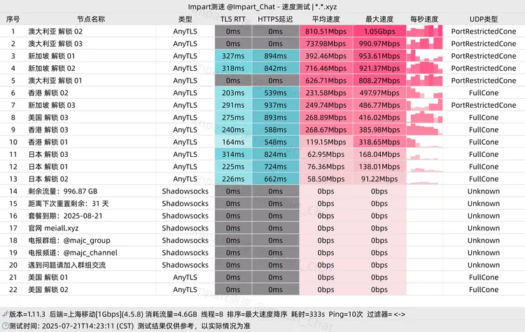 免费机场 MeiALL 1T/月, 5个节点