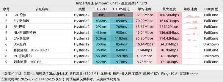 免费机场 银河驿站 500G/月, 7个节点