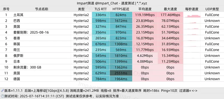 免费机场 Nexia 300G/月, 10个节点