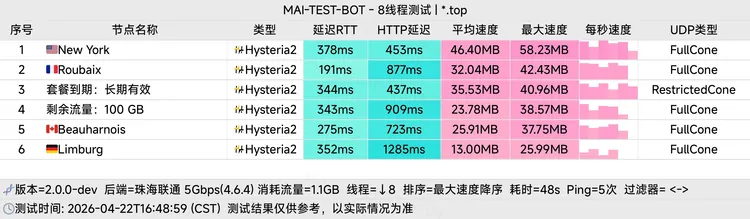 公益机场 翻了么加速器 100G/月, 4个节点
