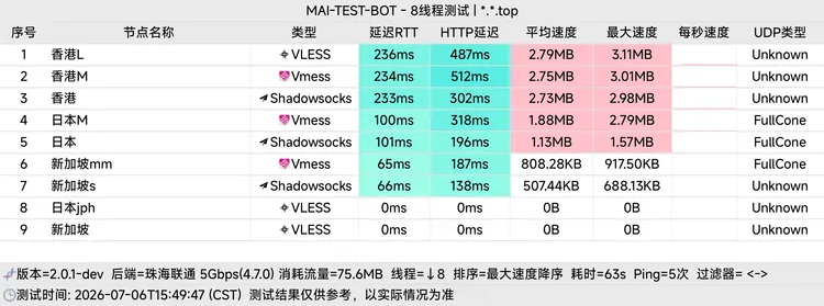 直连机场 一点通 8.88元100G/月, 3个节点