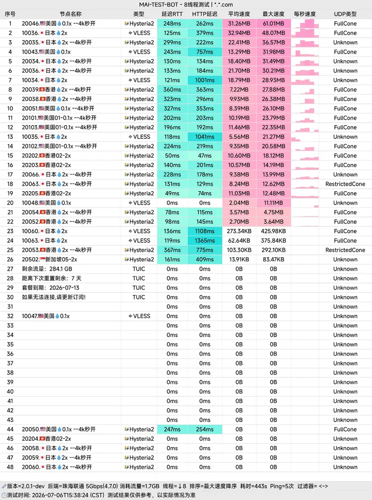 直连机场 PiKaYun 18元500G/月, 40+节点